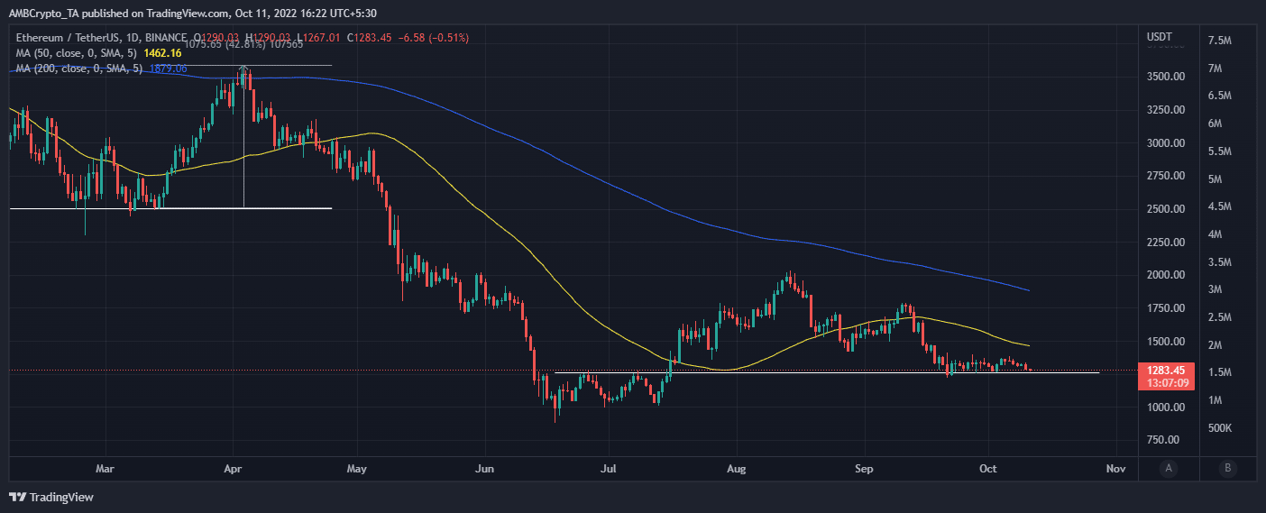 Các nhà giao dịch Ethereum có thể có rất nhiều điều để mong đợi do những phát triển này - Tin Tức Bitcoin - Cập Nhật Tin Tức Coin Mới Nhất 24/7 2025