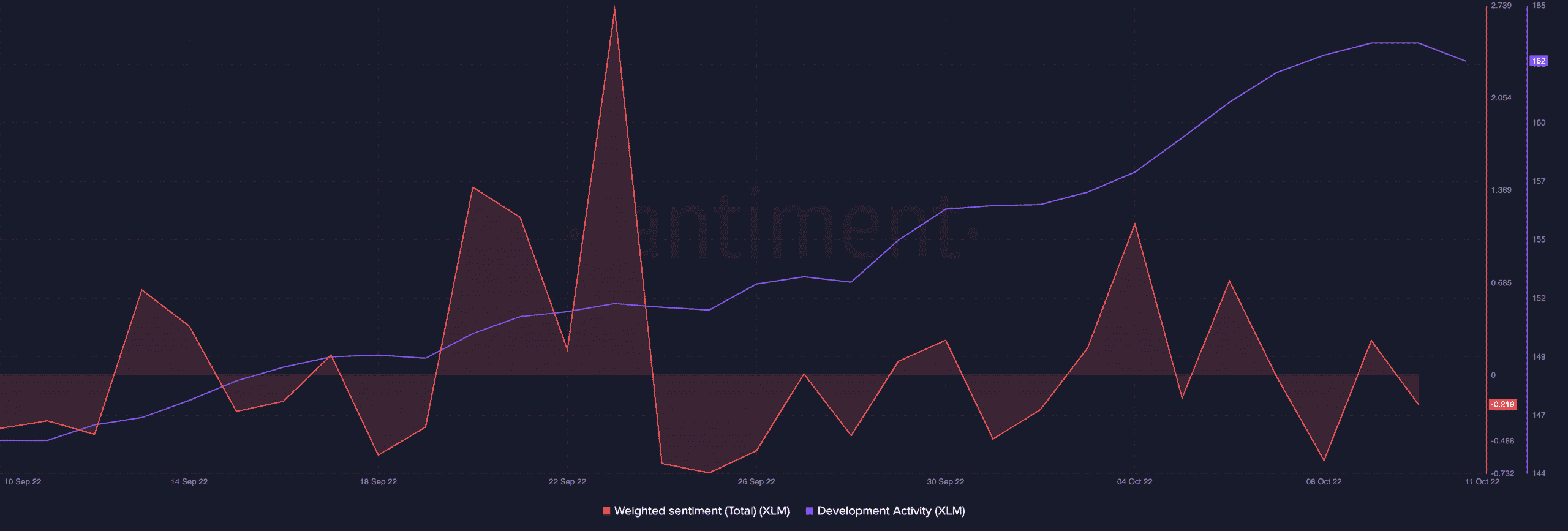 Stellar và mức độ nghiêm ngặt của hiệu suất giá trong 30 ngày qua - Tin Tức Bitcoin - Cập Nhật Tin Tức Coin Mới Nhất 24/7 2026 Stellar và mức độ nghiêm ngặt của hiệu suất giá trong 30 ngày qua - Tin Tức Bitcoin - Cập Nhật Tin Tức Coin Mới Nhất 24/7 2026