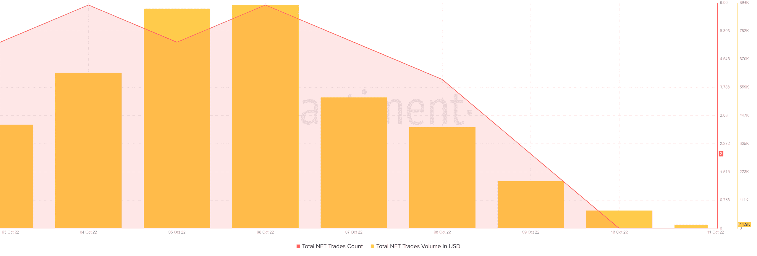 Sự thống trị của APE lơ lửng trong không khí bất chấp sự nổi tiếng của BAYC đã chạm tới bầu trời - Tin Tức Bitcoin - Cập Nhật Tin Tức Coin Mới Nhất 24/7 2026