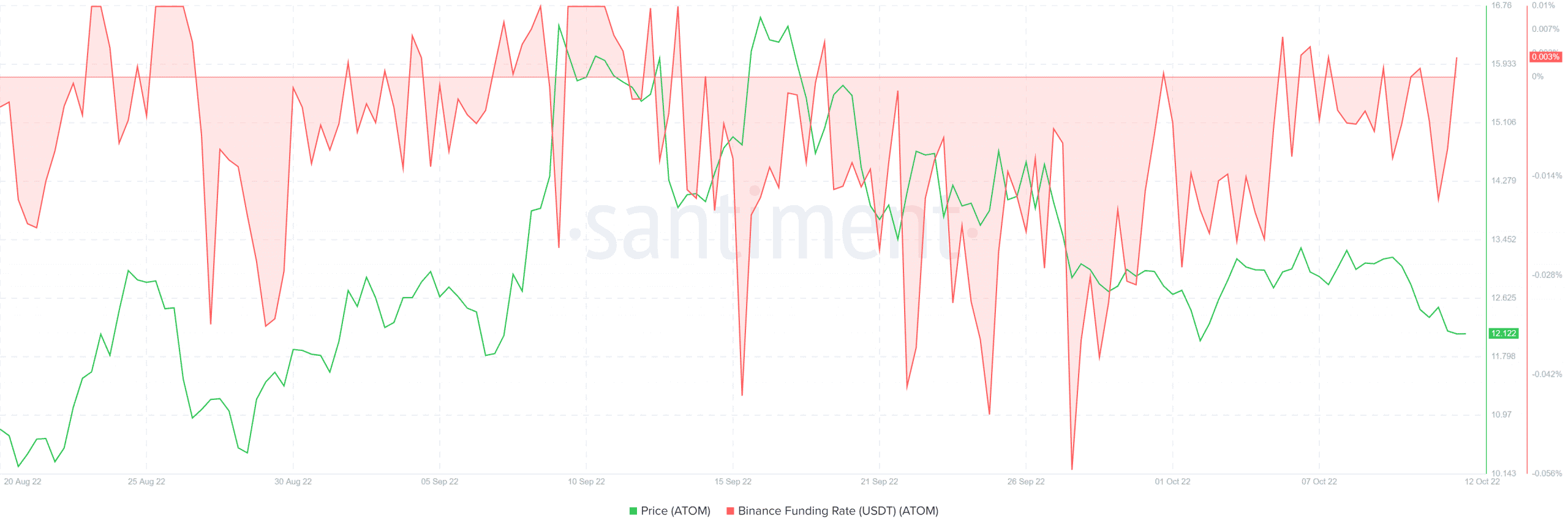 Cosmos: Đánh giá tiềm năng phục hồi của ATOM từ khu vực phòng thủ này - Tin Tức Bitcoin - Cập Nhật Tin Tức Coin Mới Nhất 24/7 2026