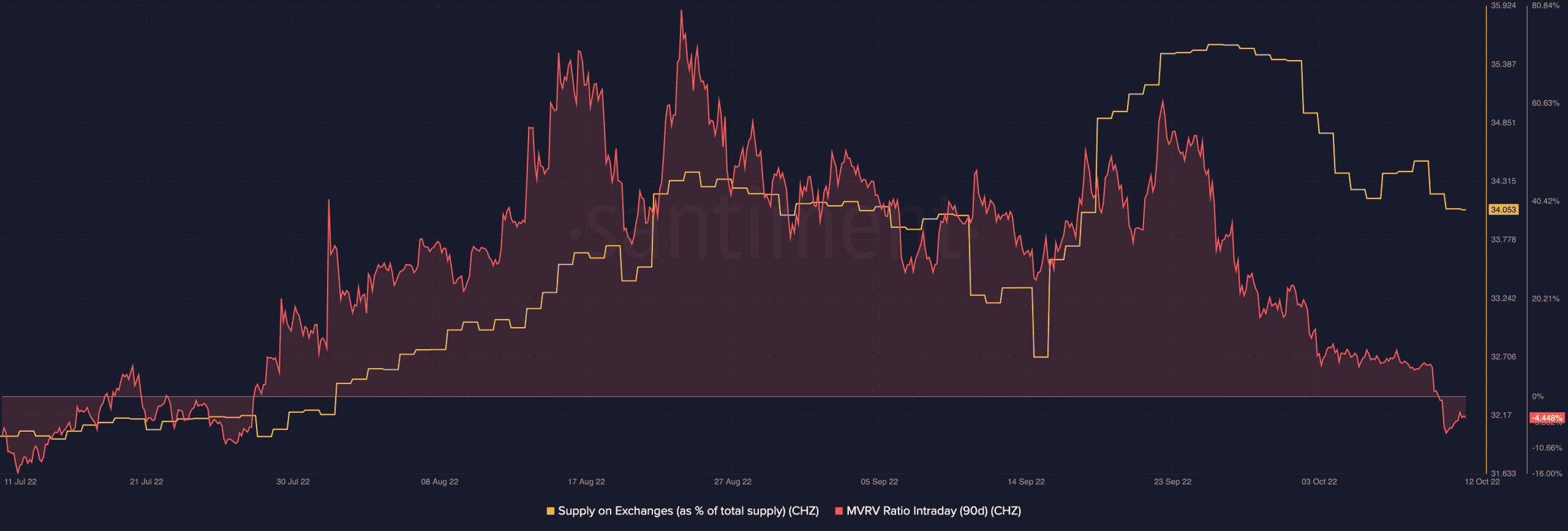 Chiliz: Bạn có nên đầu tư vào CHZ không? Đề phòng sự bùng nổ hoạt động xã hội - Tin Tức Bitcoin - Cập Nhật Tin Tức Coin Mới Nhất 24/7 2026