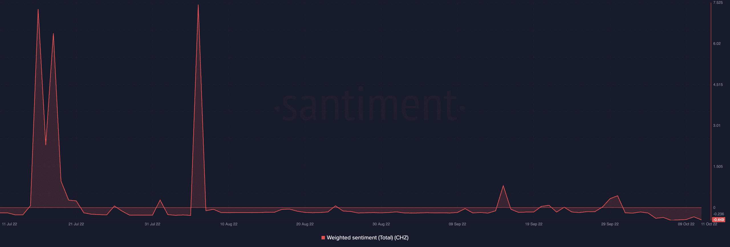 Chiliz: Bạn có nên đầu tư vào CHZ không? Đề phòng sự bùng nổ hoạt động xã hội - Tin Tức Bitcoin - Cập Nhật Tin Tức Coin Mới Nhất 24/7 2026