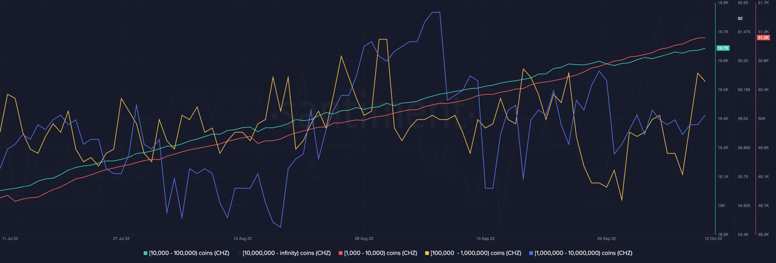 Chiliz: Bạn có nên đầu tư vào CHZ không? Đề phòng sự bùng nổ hoạt động xã hội - Tin Tức Bitcoin - Cập Nhật Tin Tức Coin Mới Nhất 24/7 2026
