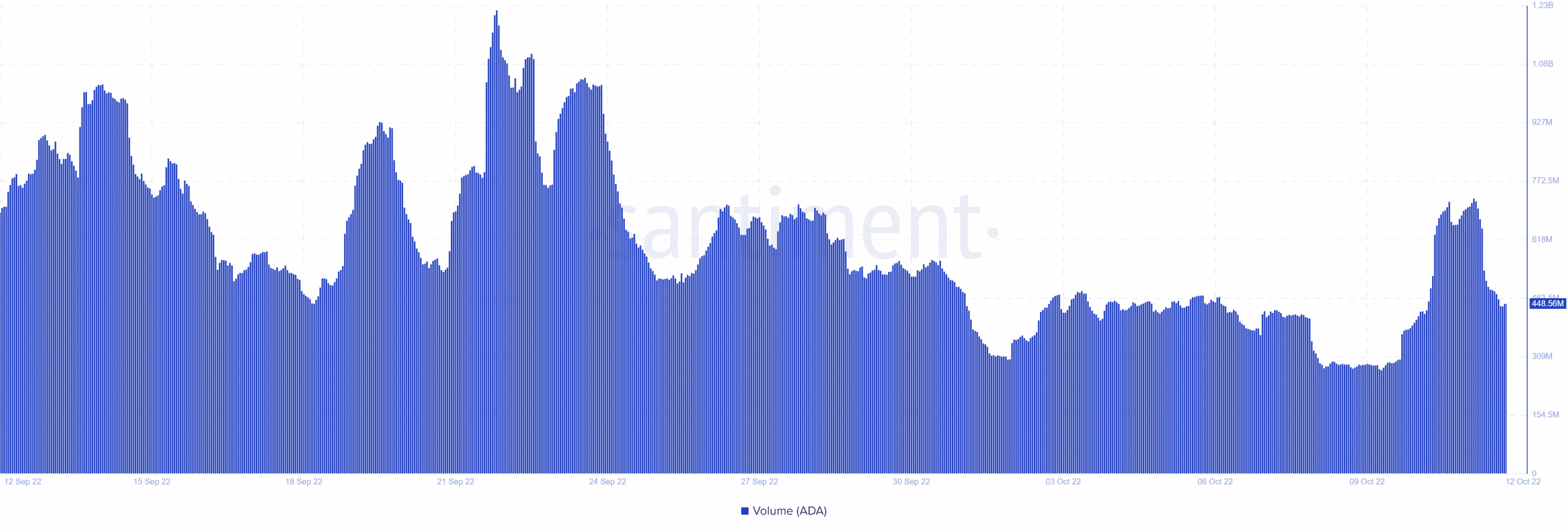 Chủ sở hữu Cardano có thể mong đợi điều này từ ADA trong những ngày tới - Tin Tức Bitcoin - Cập Nhật Tin Tức Coin Mới Nhất 24/7 2026