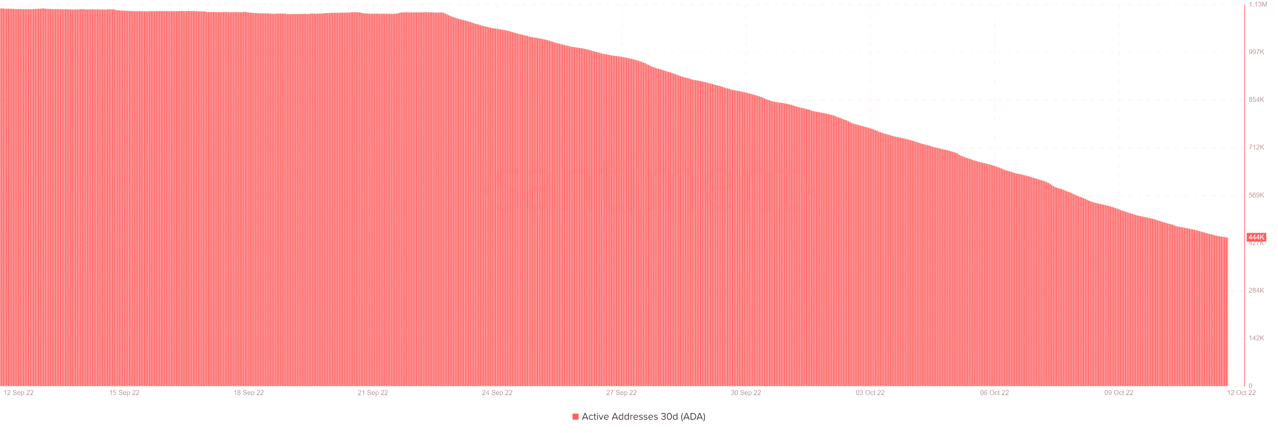 Chủ sở hữu Cardano có thể mong đợi điều này từ ADA trong những ngày tới - Tin Tức Bitcoin - Cập Nhật Tin Tức Coin Mới Nhất 24/7 2026