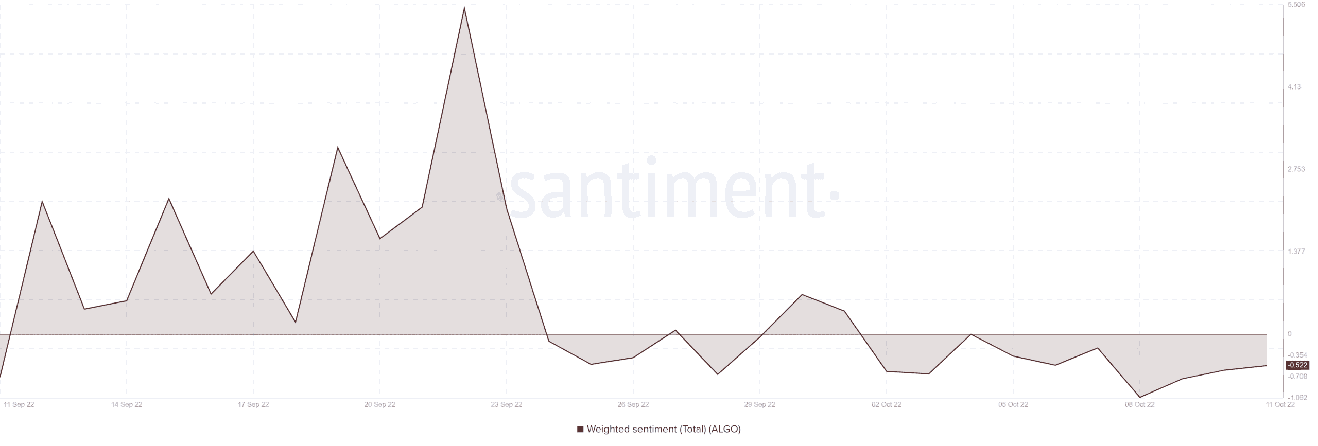 Algorand [ALGO] bao gồm USDC có nguồn gốc từ Ethereum thông qua… - Tin Tức Bitcoin - Cập Nhật Tin Tức Coin Mới Nhất 24/7 2025