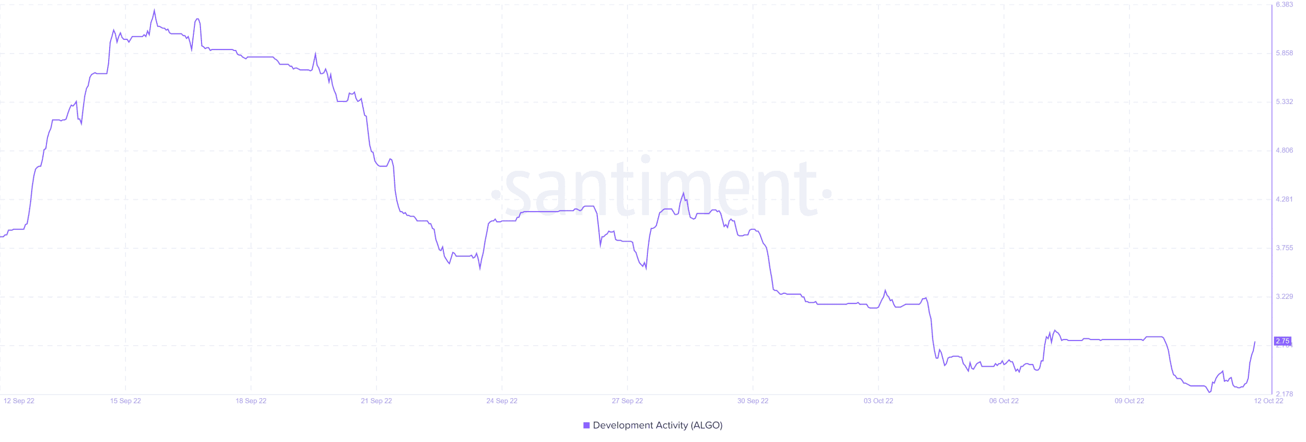 Algorand [ALGO] bao gồm USDC có nguồn gốc từ Ethereum thông qua… - Tin Tức Bitcoin - Cập Nhật Tin Tức Coin Mới Nhất 24/7 2025
