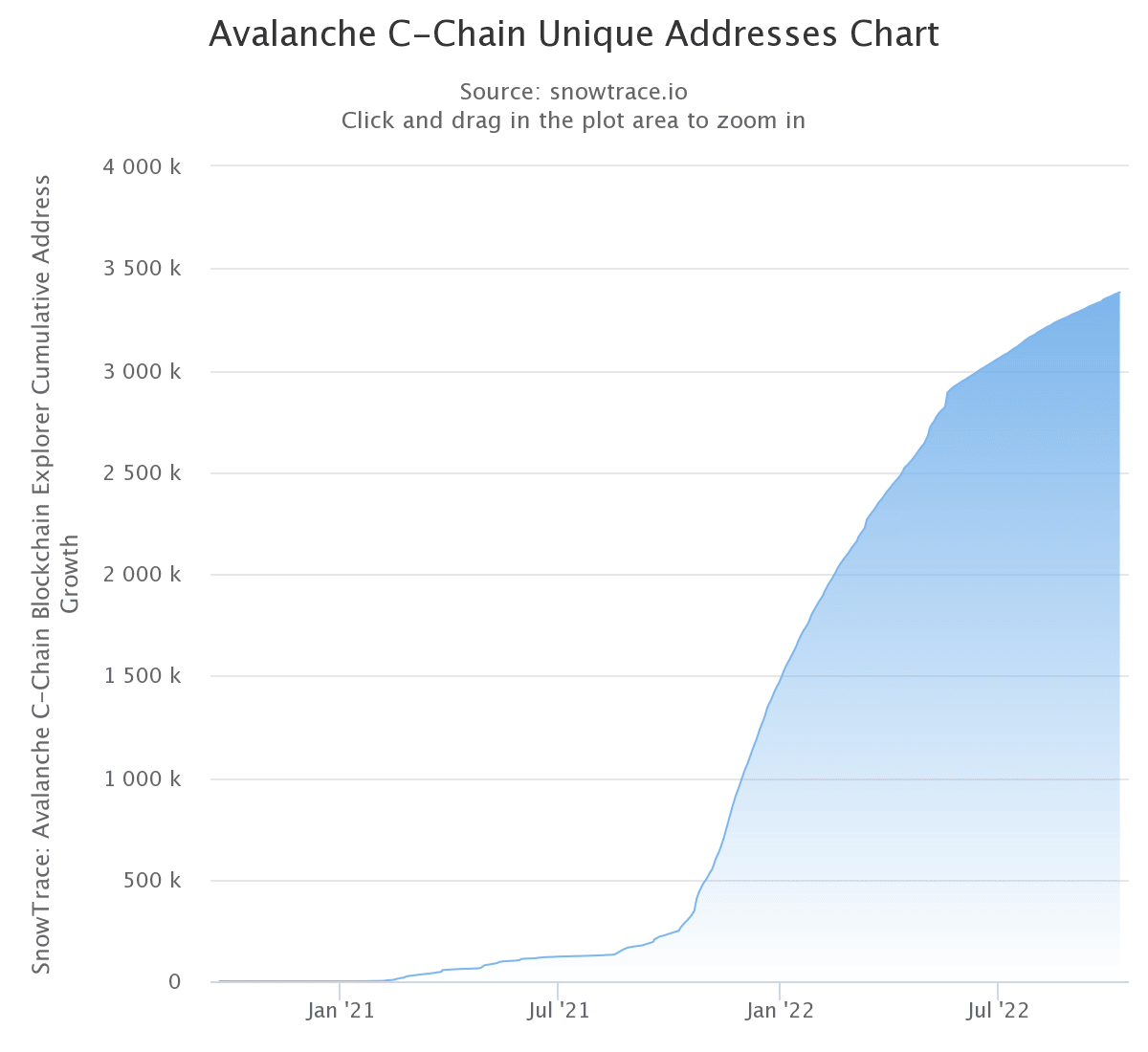 Giải mã cái gì Avalanche Báo cáo quý 3 có thể có ý nghĩa đối với danh mục đầu tư của bạn - Tin Tức Bitcoin - Cập Nhật Tin Tức Coin Mới Nhất 24/7 2026
