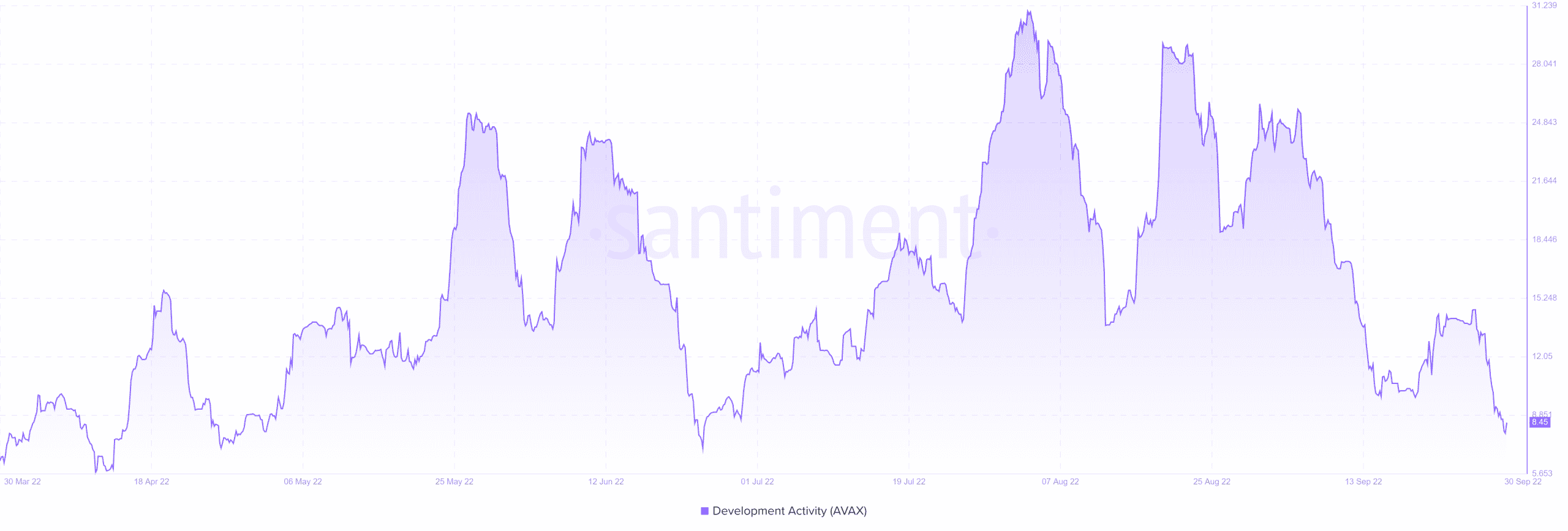 Giải mã cái gì Avalanche Báo cáo quý 3 có thể có ý nghĩa đối với danh mục đầu tư của bạn - Tin Tức Bitcoin - Cập Nhật Tin Tức Coin Mới Nhất 24/7 2026