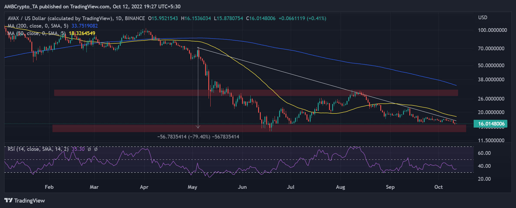 Giải mã cái gì Avalanche Báo cáo quý 3 có thể có ý nghĩa đối với danh mục đầu tư của bạn - Tin Tức Bitcoin - Cập Nhật Tin Tức Coin Mới Nhất 24/7 2026