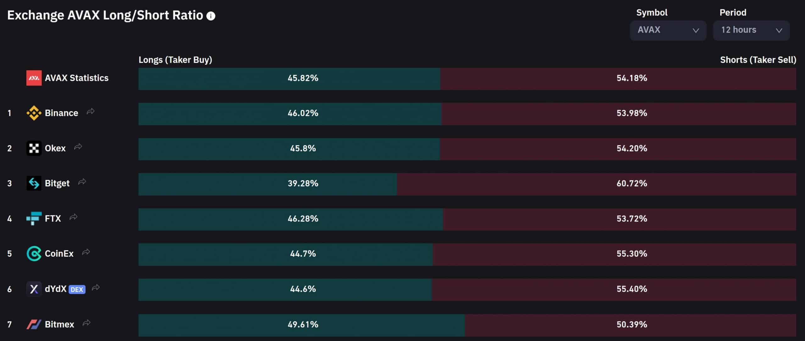 Avalanche: Lập bản đồ kích hoạt mục nhập để đạt được tỷ lệ Rủi ro trên Phần thưởng tối ưu - Tin Tức Bitcoin - Cập Nhật Tin Tức Coin Mới Nhất 24/7 2026