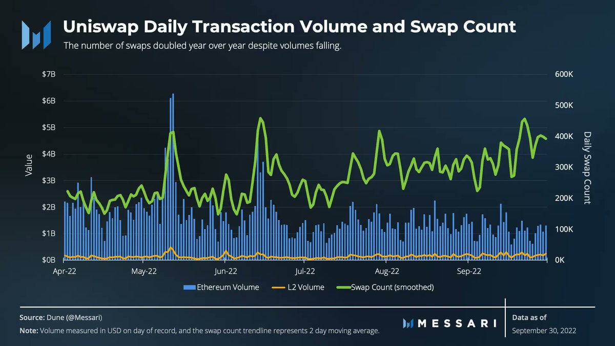 Các chỉ số hiệu suất chính của UNI có thể giúp bạn thực hiện các giao dịch có lãi - Tin Tức Bitcoin - Cập Nhật Tin Tức Coin Mới Nhất 24/7 2026