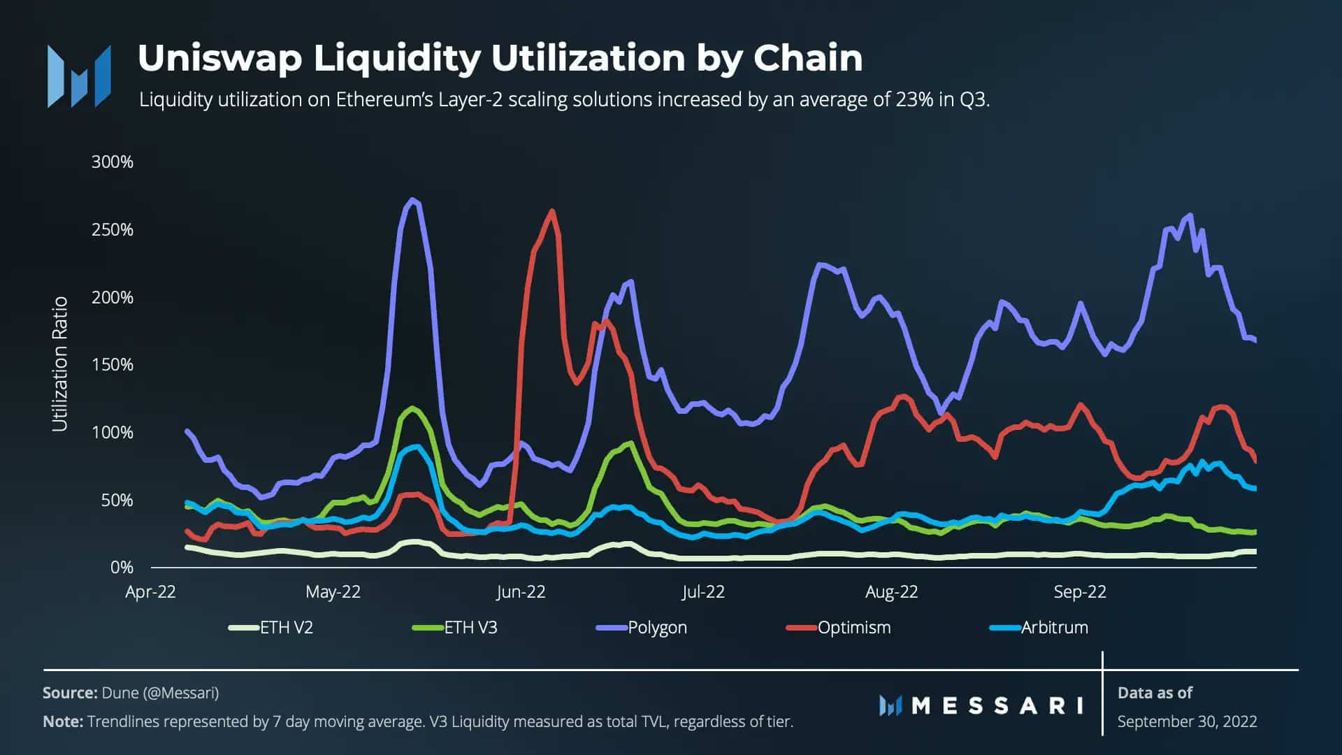 Các chỉ số hiệu suất chính của UNI có thể giúp bạn thực hiện các giao dịch có lãi - Tin Tức Bitcoin - Cập Nhật Tin Tức Coin Mới Nhất 24/7 2026
