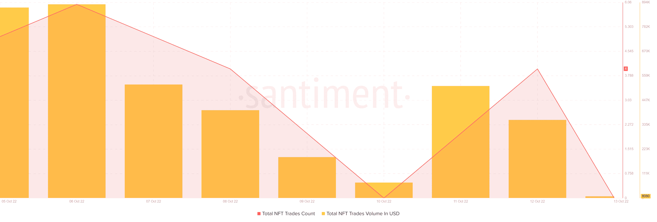 Solana [SOL] vượt trội hơn Ethereum [ETH] ở khía cạnh này - Tin Tức Bitcoin - Cập Nhật Tin Tức Coin Mới Nhất 24/7 2026