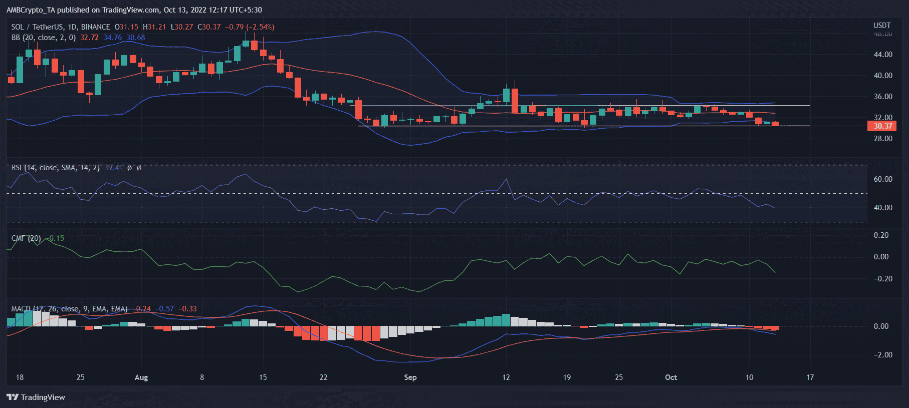 Solana [SOL] vượt trội hơn Ethereum [ETH] ở khía cạnh này - Tin Tức Bitcoin - Cập Nhật Tin Tức Coin Mới Nhất 24/7 2026