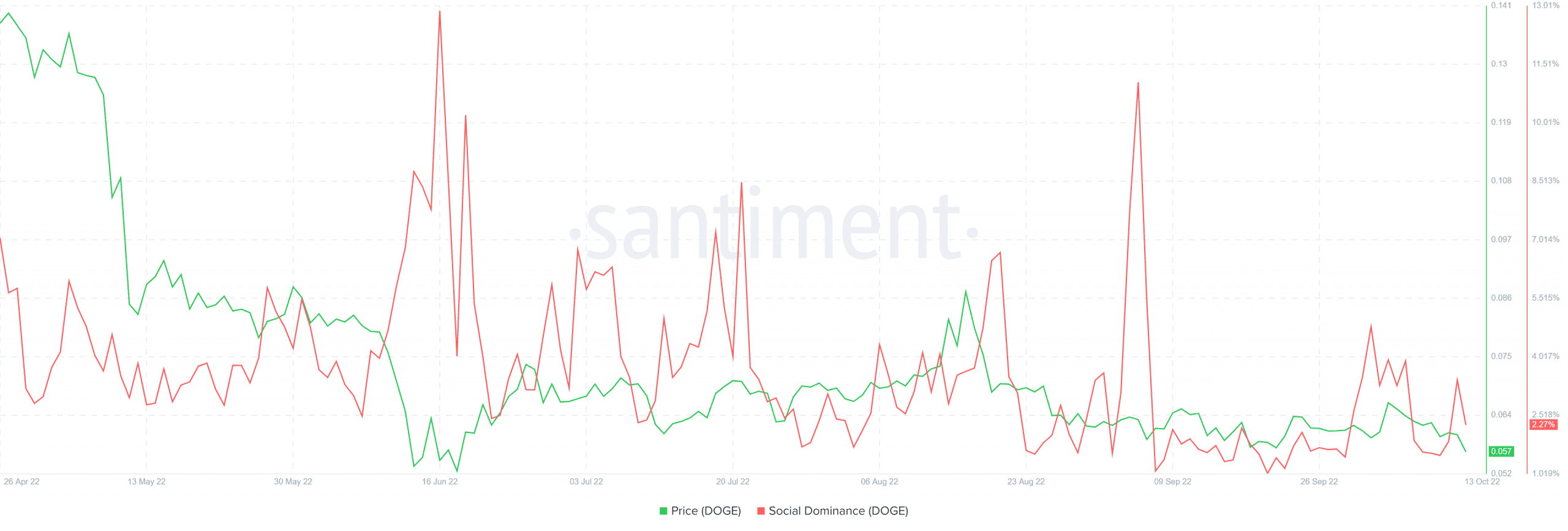Dự báo Dogecoin [DOGE] tiềm năng phục hồi từ cấp độ này - Tin Tức Bitcoin - Cập Nhật Tin Tức Coin Mới Nhất 24/7 2026