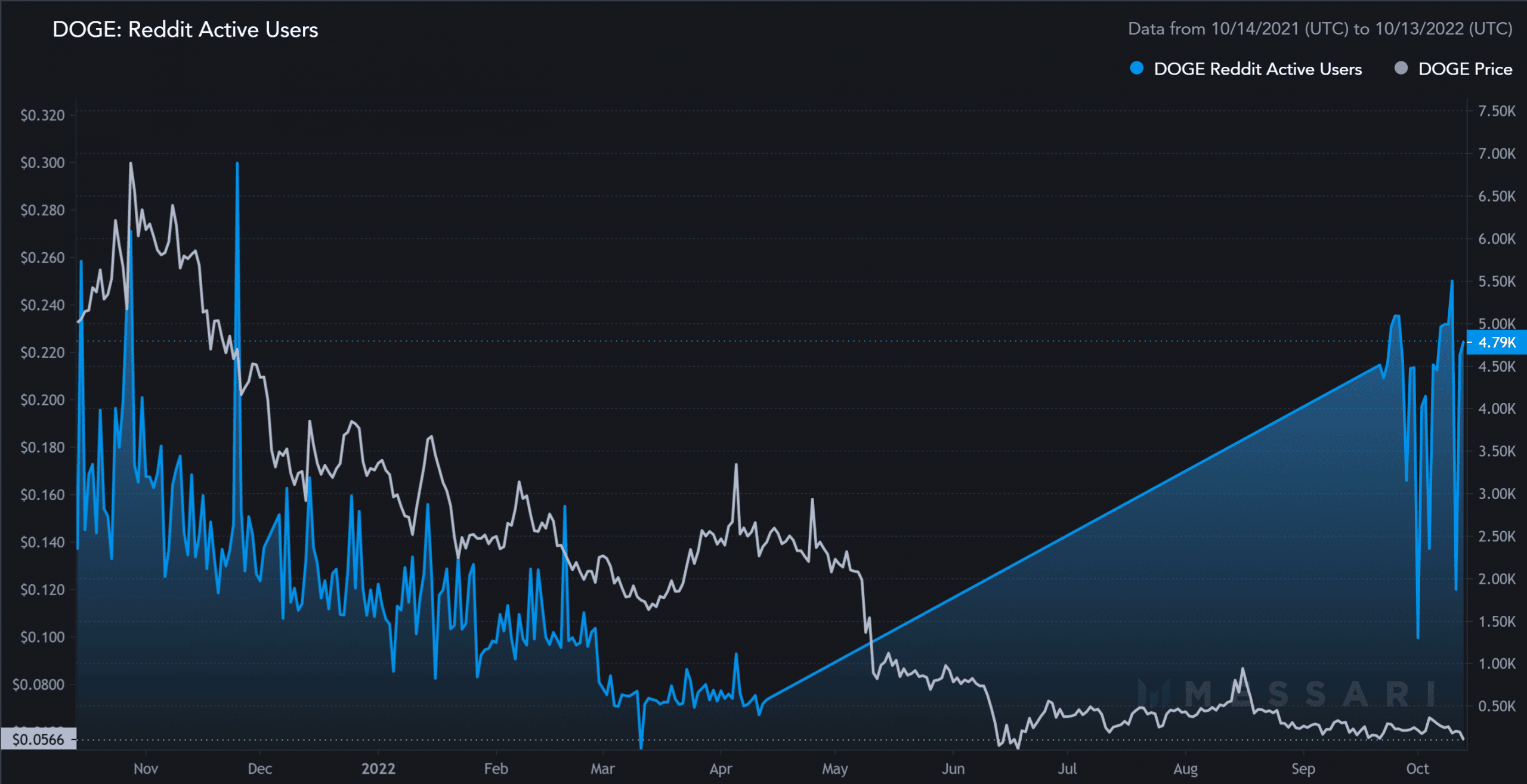Dự báo Dogecoin [DOGE] tiềm năng phục hồi từ cấp độ này - Tin Tức Bitcoin - Cập Nhật Tin Tức Coin Mới Nhất 24/7 2026