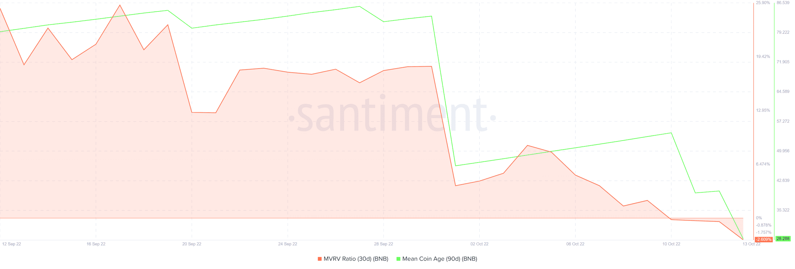 BNB lý tưởng để đầu tư dài hạn, nhờ các điểm nổi bật hàng quý - Tin Tức Bitcoin - Cập Nhật Tin Tức Coin Mới Nhất 24/7 2026