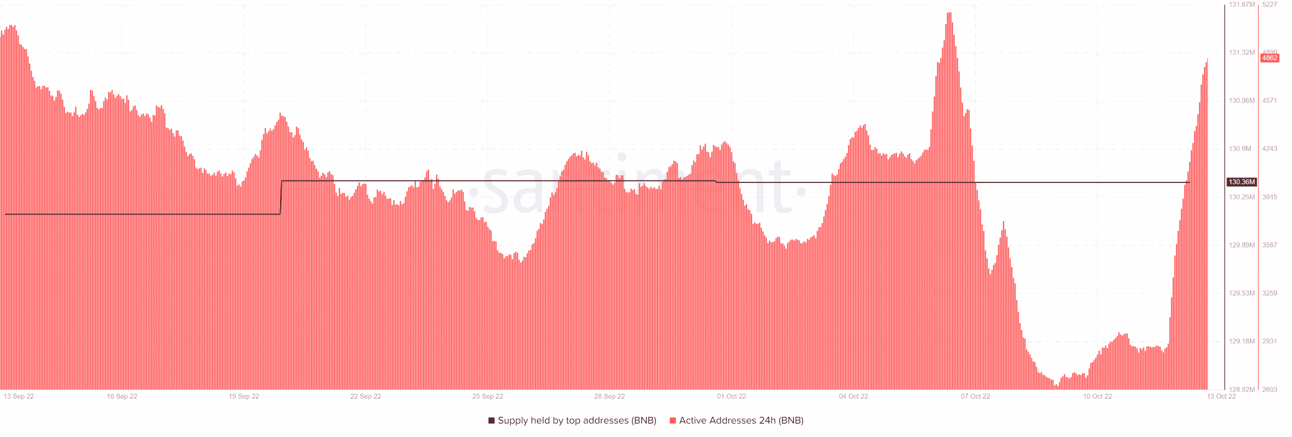 BNB lý tưởng để đầu tư dài hạn, nhờ các điểm nổi bật hàng quý - Tin Tức Bitcoin - Cập Nhật Tin Tức Coin Mới Nhất 24/7 2026
