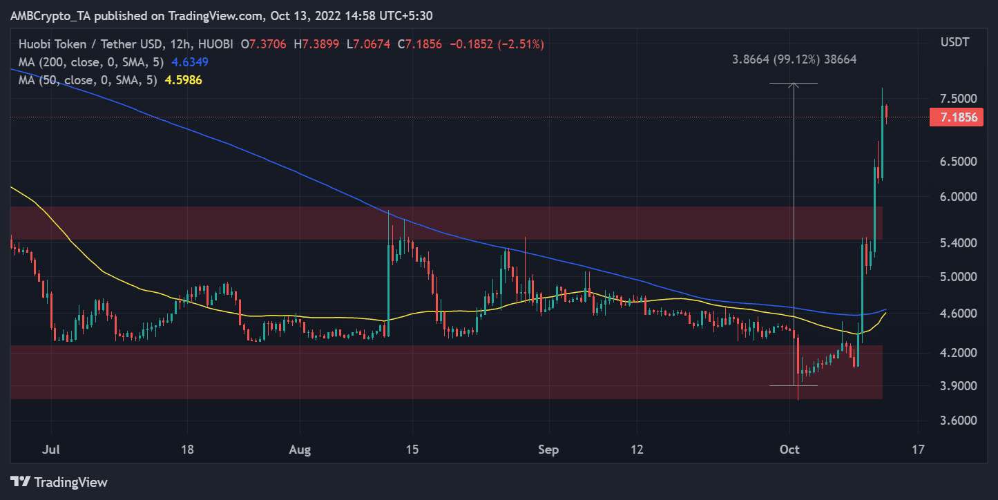 Huobi token chủ sở hữu sẽ rất vui khi biết bản cập nhật này - Tin Tức Bitcoin - Cập Nhật Tin Tức Coin Mới Nhất 24/7 2026 Huobi token chủ sở hữu sẽ rất vui khi biết bản cập nhật này - Tin Tức Bitcoin - Cập Nhật Tin Tức Coin Mới Nhất 24/7 2026