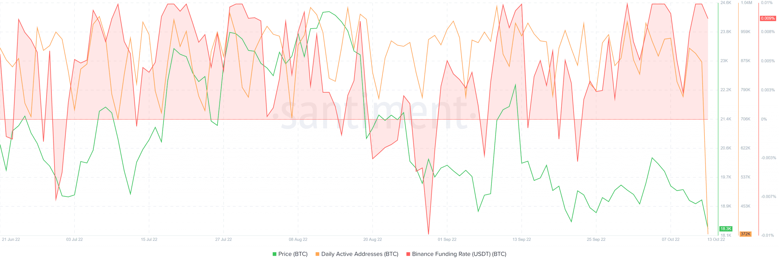 Tại sao các nhà đầu tư Bitcoin có thể mong đợi một đợt tăng giá từ vùng bảo vệ này - Tin Tức Bitcoin - Cập Nhật Tin Tức Coin Mới Nhất 24/7 2026 Tại sao các nhà đầu tư Bitcoin có thể mong đợi một đợt tăng giá từ vùng bảo vệ này - Tin Tức Bitcoin - Cập Nhật Tin Tức Coin Mới Nhất 24/7 2026