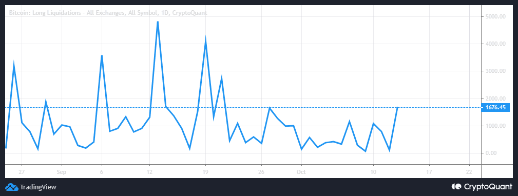 Chỉ số phân phối nguồn cung của Bitcoin ghi nhận áp lực bán đang diễn ra đối với… - Tin Tức Bitcoin - Cập Nhật Tin Tức Coin Mới Nhất 24/7 2026 Chỉ số phân phối nguồn cung của Bitcoin ghi nhận áp lực bán đang diễn ra đối với… - Tin Tức Bitcoin - Cập Nhật Tin Tức Coin Mới Nhất 24/7 2026