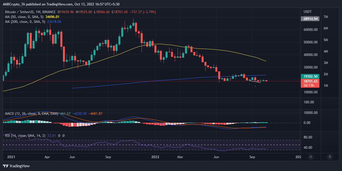 Chỉ số phân phối nguồn cung của Bitcoin ghi nhận áp lực bán đang diễn ra đối với… - Tin Tức Bitcoin - Cập Nhật Tin Tức Coin Mới Nhất 24/7 2026 Chỉ số phân phối nguồn cung của Bitcoin ghi nhận áp lực bán đang diễn ra đối với… - Tin Tức Bitcoin - Cập Nhật Tin Tức Coin Mới Nhất 24/7 2026