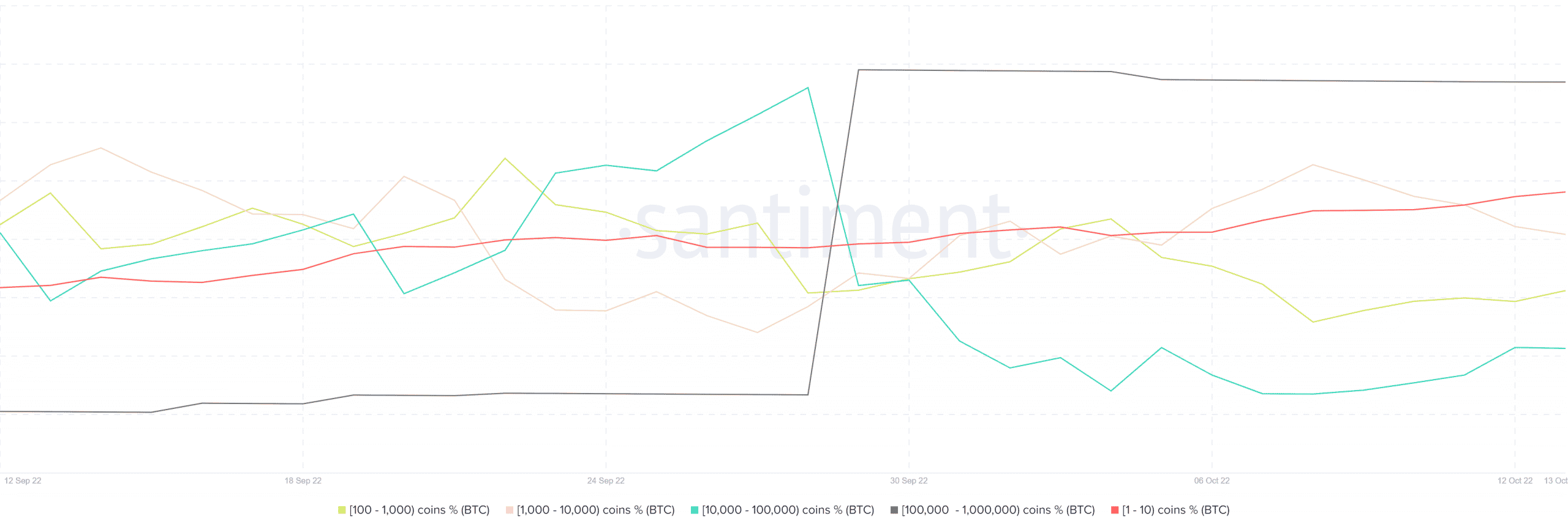 Chỉ số phân phối nguồn cung của Bitcoin ghi nhận áp lực bán đang diễn ra đối với… - Tin Tức Bitcoin - Cập Nhật Tin Tức Coin Mới Nhất 24/7 2026 Chỉ số phân phối nguồn cung của Bitcoin ghi nhận áp lực bán đang diễn ra đối với… - Tin Tức Bitcoin - Cập Nhật Tin Tức Coin Mới Nhất 24/7 2026