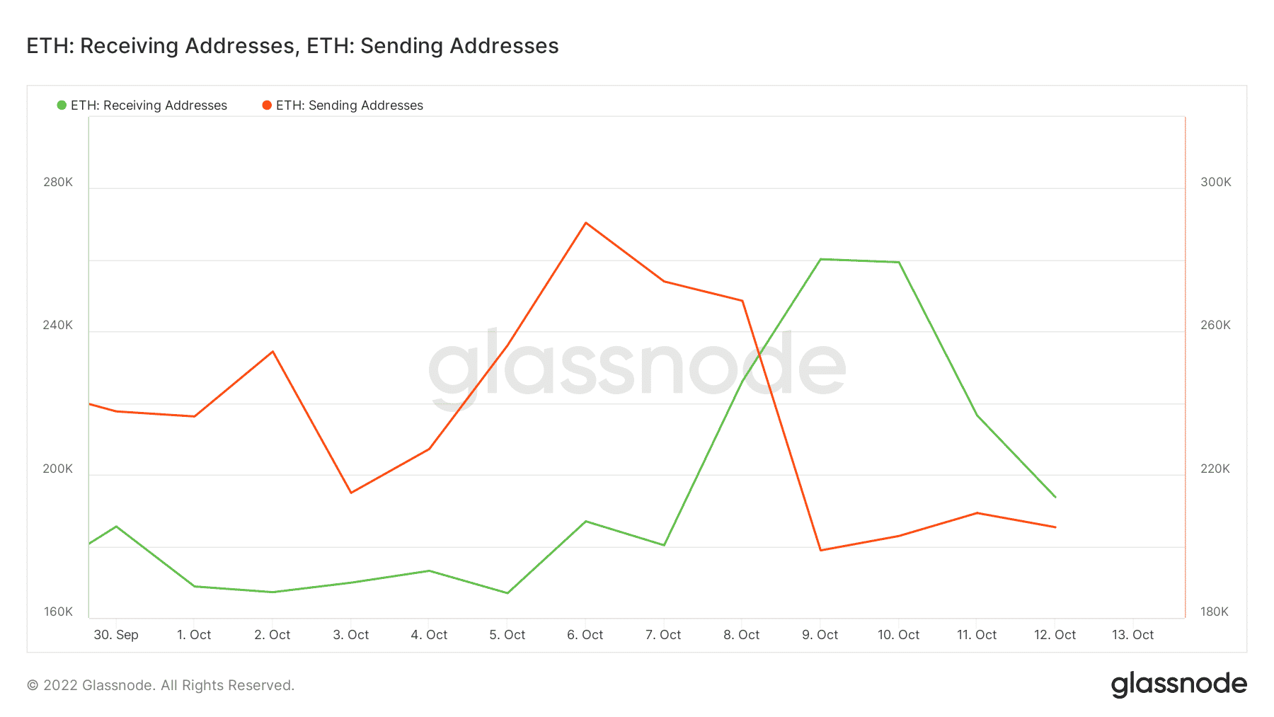 Ethereum [ETH] các nhà giao dịch có thể đi dài vào tuần tới, nhờ… - Tin Tức Bitcoin - Cập Nhật Tin Tức Coin Mới Nhất 24/7 2025