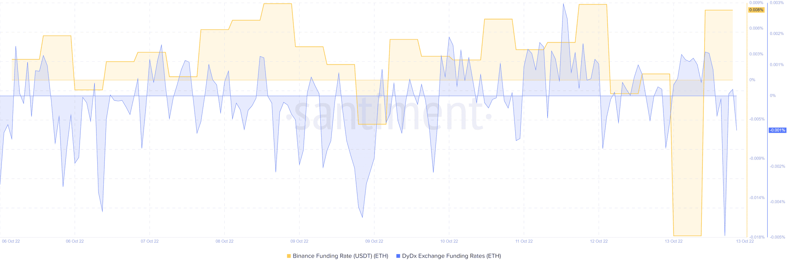 Ethereum [ETH] các nhà giao dịch có thể đi dài vào tuần tới, nhờ… - Tin Tức Bitcoin - Cập Nhật Tin Tức Coin Mới Nhất 24/7 2025