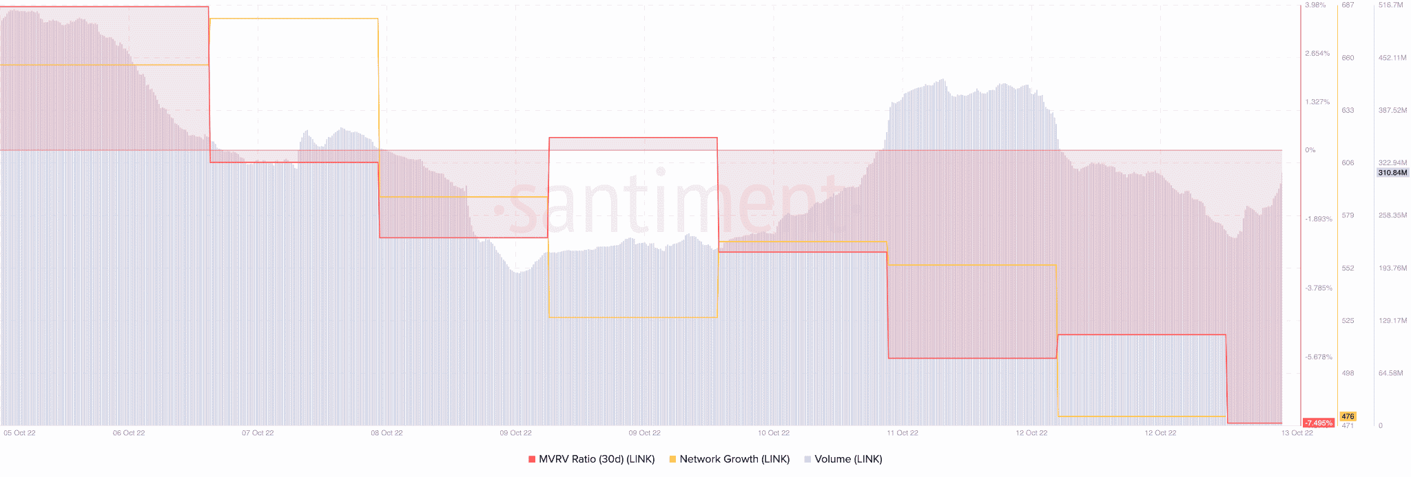 ChainlinkNhững người bán khống cần biết cập nhật này để tránh thua lỗ - Tin Tức Bitcoin - Cập Nhật Tin Tức Coin Mới Nhất 24/7 2026