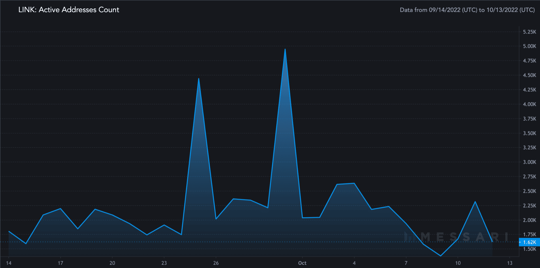 ChainlinkNhững người bán khống cần biết cập nhật này để tránh thua lỗ - Tin Tức Bitcoin - Cập Nhật Tin Tức Coin Mới Nhất 24/7 2026