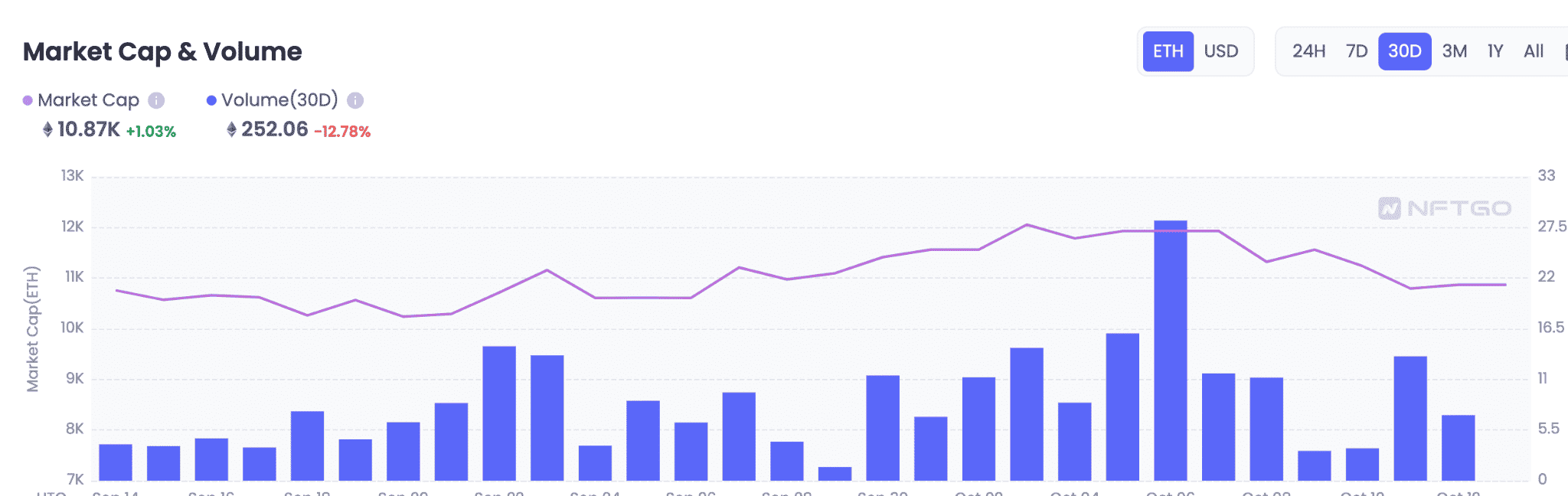 Sự phát triển của Shiba Inu trong không gian NFT có thể không khiến bạn nổi da gà - Tin Tức Bitcoin - Cập Nhật Tin Tức Coin Mới Nhất 24/7 2026