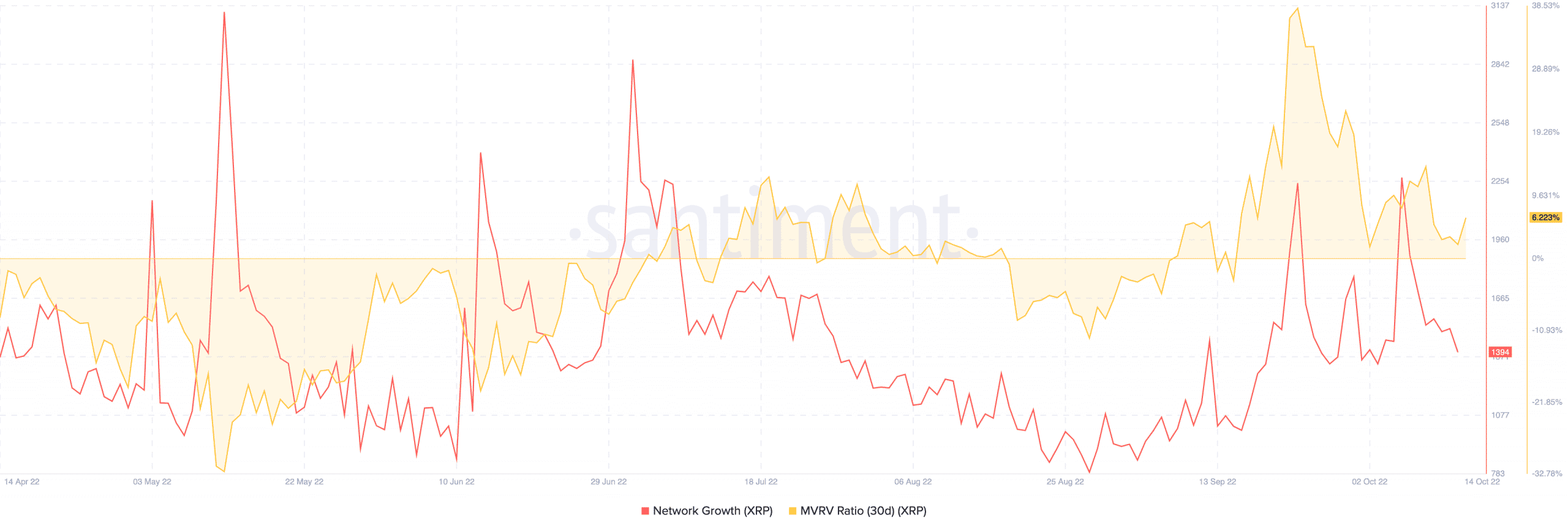Ripple [XRP] vẫn không bị ảnh hưởng trong sự tấn công dữ dội của thị trường, nhờ… - Tin Tức Bitcoin - Cập Nhật Tin Tức Coin Mới Nhất 24/7 2026
