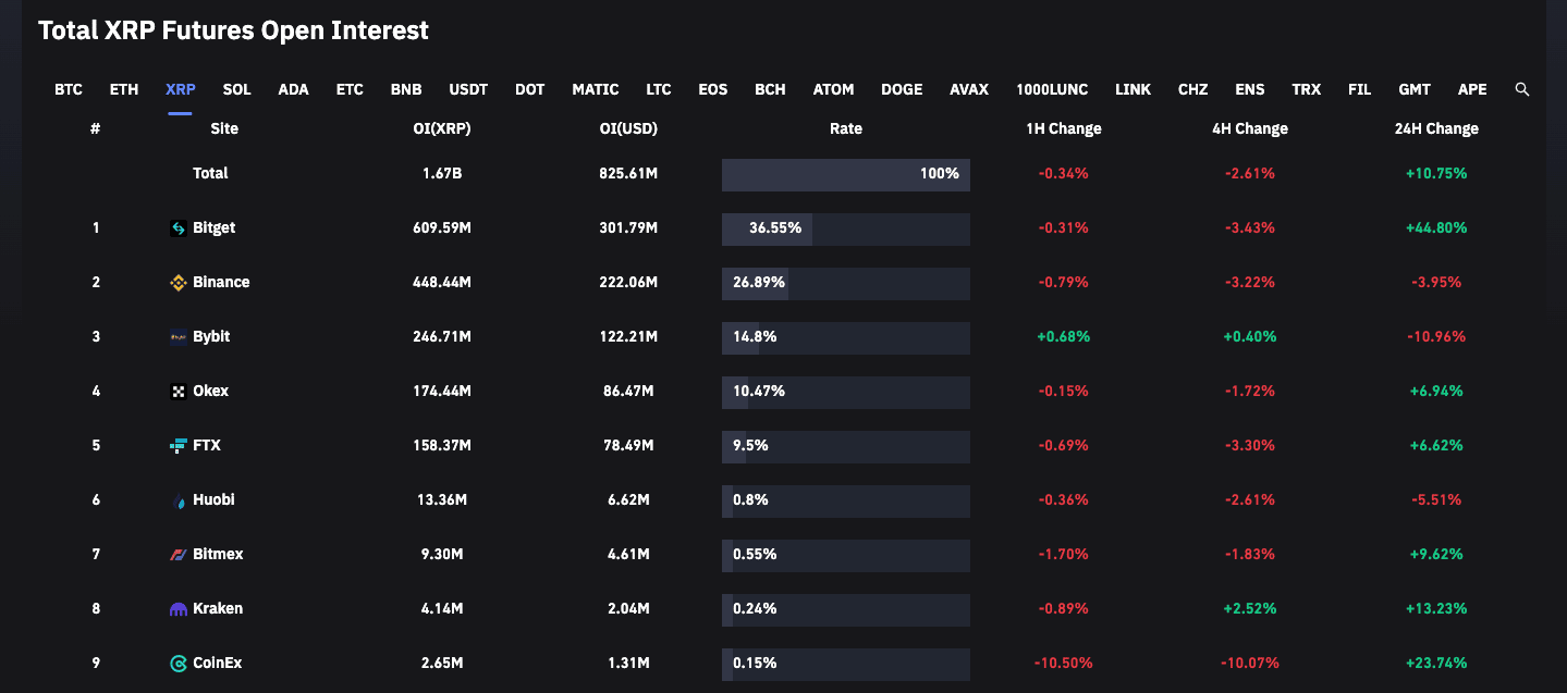 Ripple [XRP] vẫn không bị ảnh hưởng trong sự tấn công dữ dội của thị trường, nhờ… - Tin Tức Bitcoin - Cập Nhật Tin Tức Coin Mới Nhất 24/7 2026