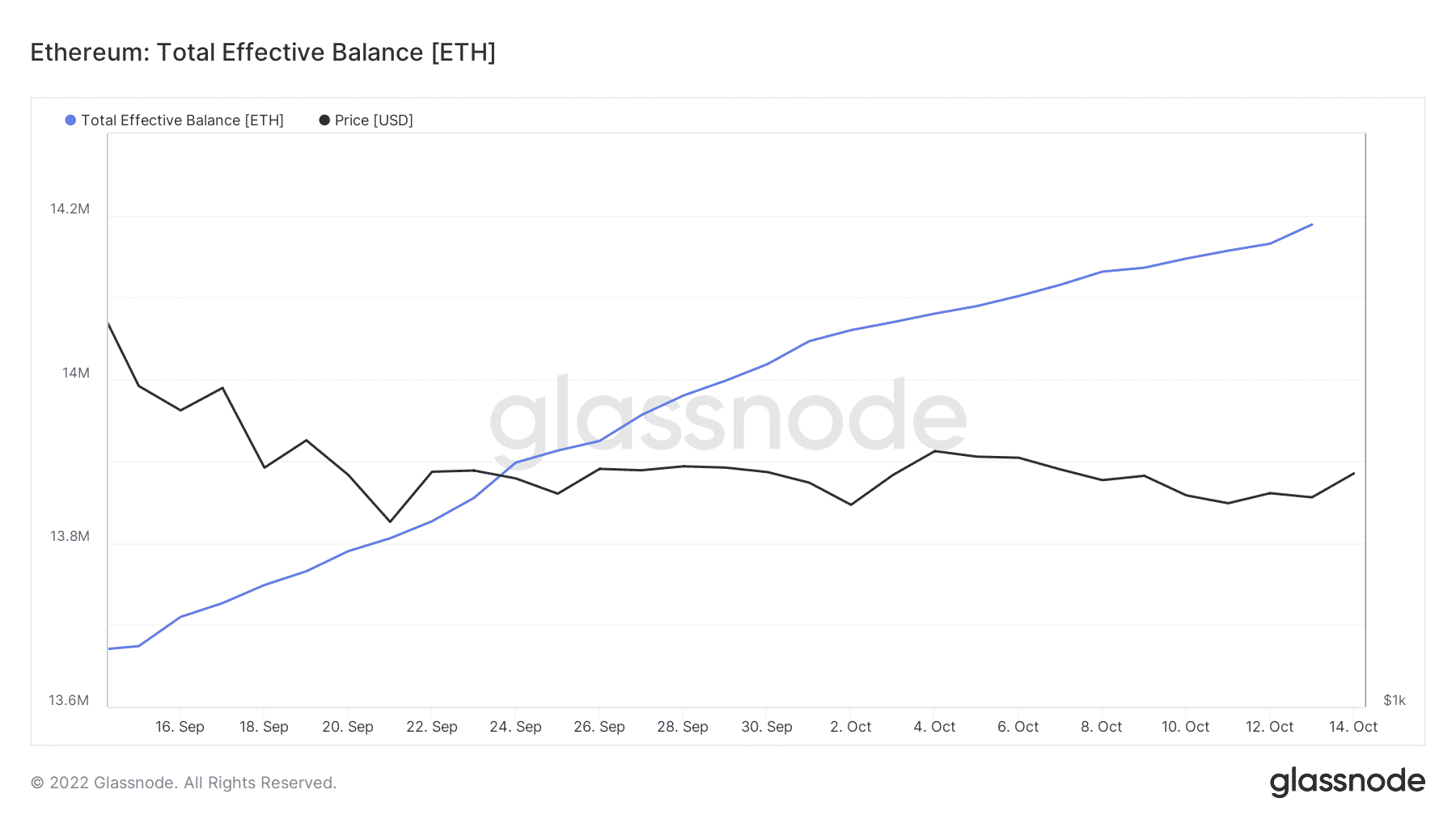 Đánh giá Ethereum [ETH] Mạng PoS sau hợp nhất một tháng - Tin Tức Bitcoin - Cập Nhật Tin Tức Coin Mới Nhất 24/7 2025