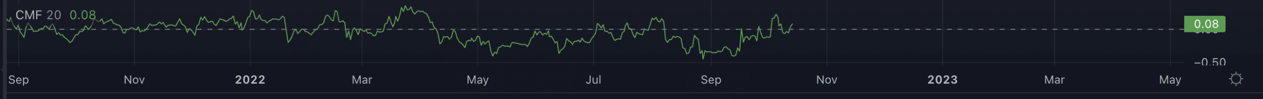 Bitcoin Cash [BCH]: Tất cả những gì bạn cần biết trước khi xóa sổ thay thế này - Tin Tức Bitcoin - Cập Nhật Tin Tức Coin Mới Nhất 24/7 2026