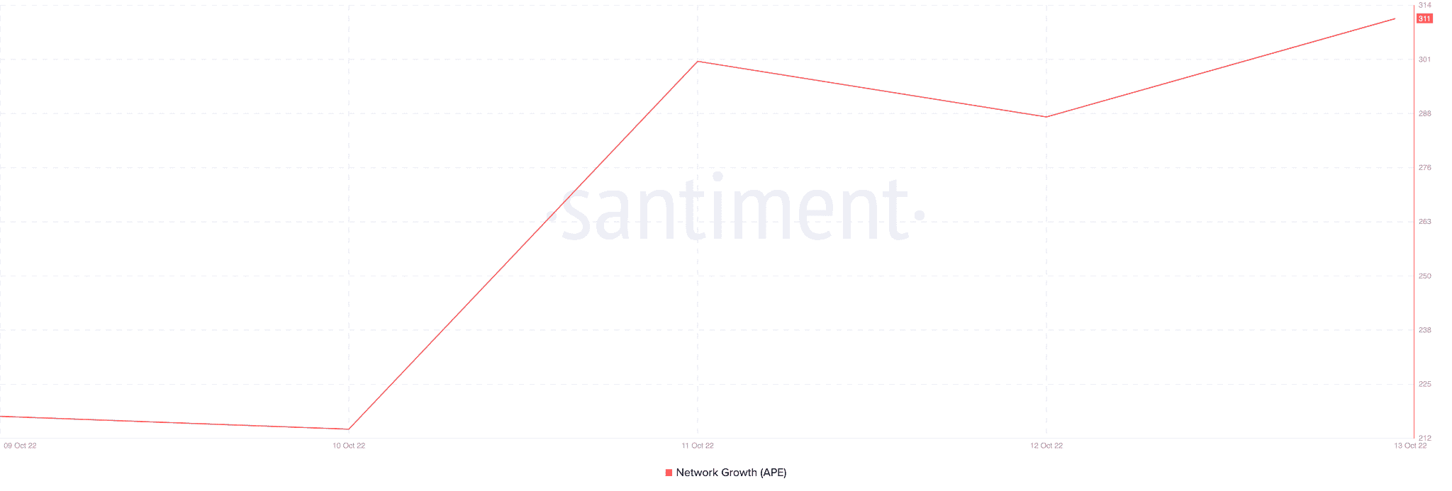 Lý do tại sao ApeCoin [APE] token người nắm giữ nên ăn mừng - Tin Tức Bitcoin - Cập Nhật Tin Tức Coin Mới Nhất 24/7 2026