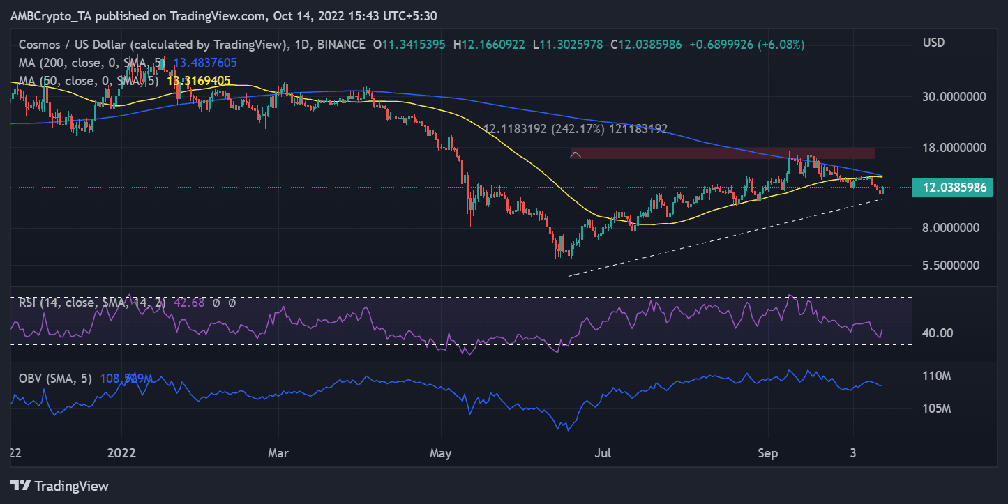 Cosmos phát hiện ra lỗ hổng nghiêm trọng- Đây là mọi thứ bạn cần biết - Tin Tức Bitcoin - Cập Nhật Tin Tức Coin Mới Nhất 24/7 2026 Cosmos phát hiện ra lỗ hổng nghiêm trọng- Đây là mọi thứ bạn cần biết - Tin Tức Bitcoin - Cập Nhật Tin Tức Coin Mới Nhất 24/7 2026