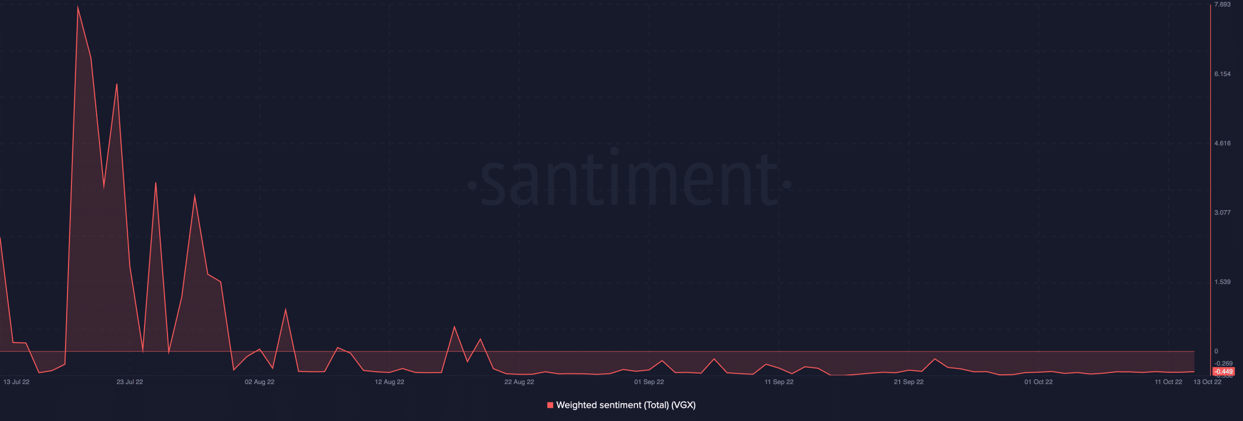 Tàu du hành [VGX]: Các chủ nợ phản đối kế hoạch miễn trừ, chi tiết bên trong - Tin Tức Bitcoin - Cập Nhật Tin Tức Coin Mới Nhất 24/7 2026