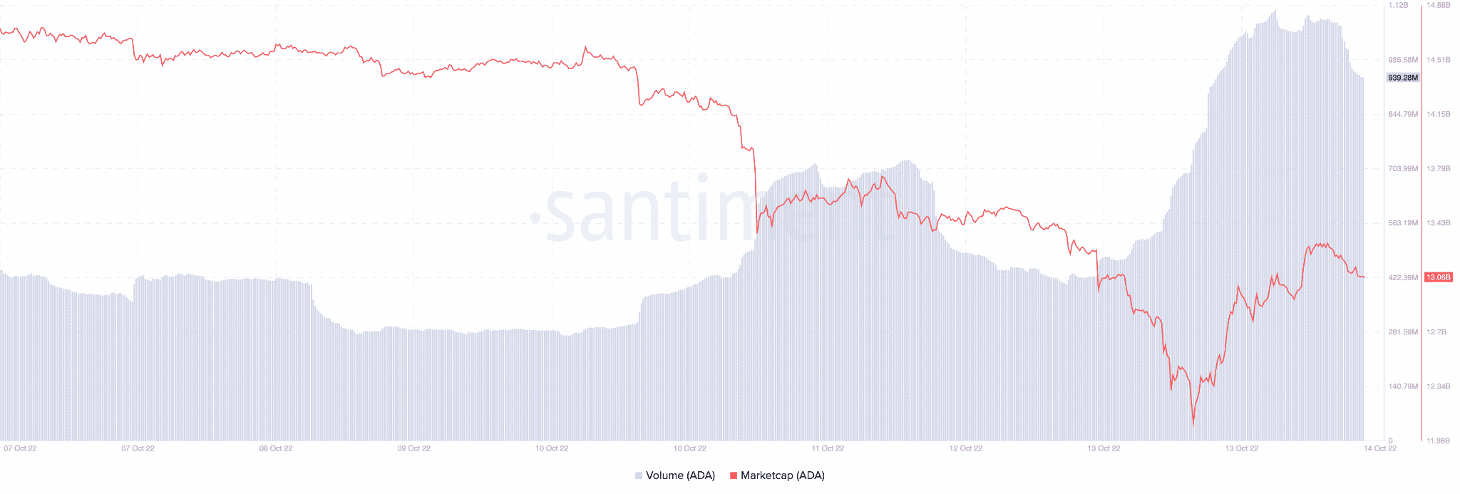 Thành công của Cardano không bị trì hoãn, tín dụng phụ thuộc vào những yếu tố này - Tin Tức Bitcoin - Cập Nhật Tin Tức Coin Mới Nhất 24/7 2026