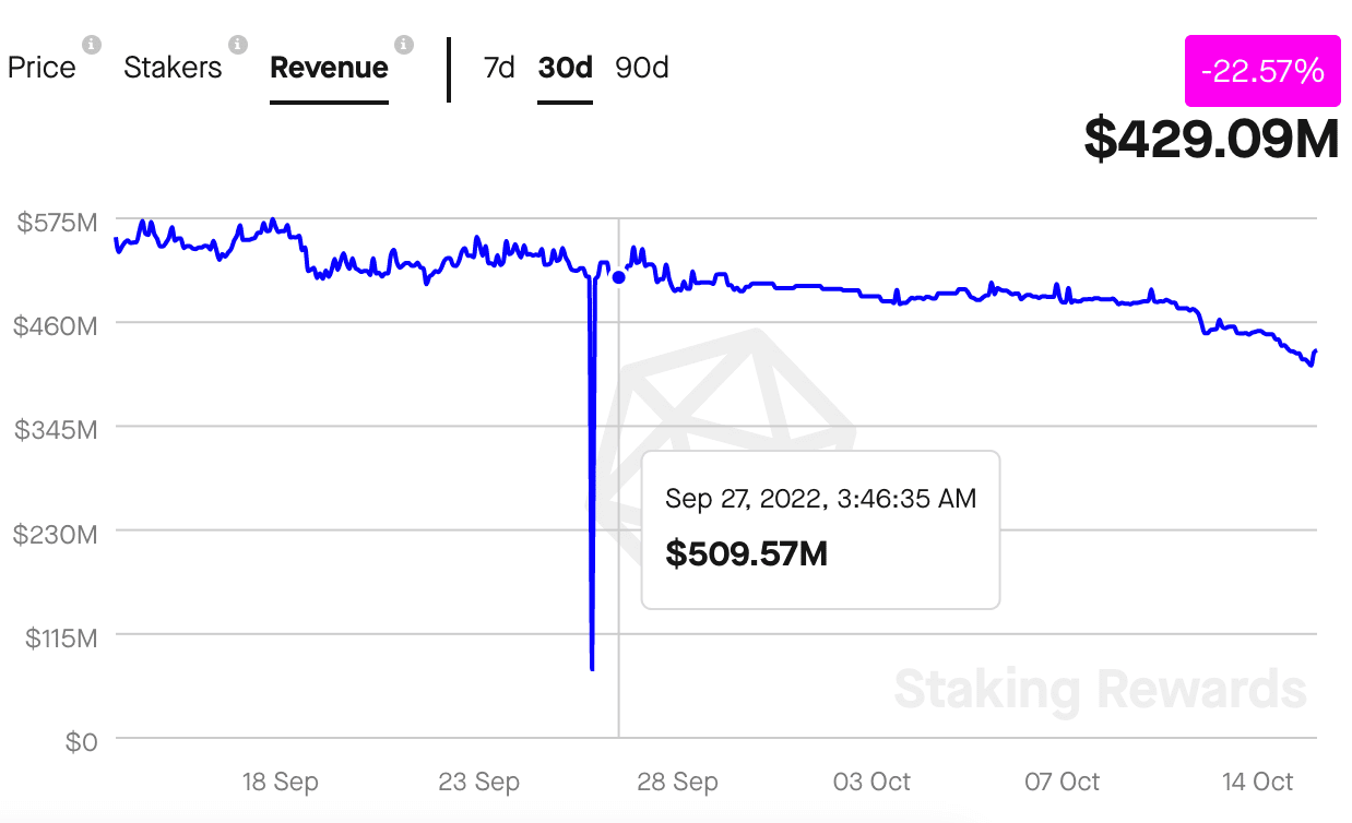 Thành công của Cardano không bị trì hoãn, tín dụng phụ thuộc vào những yếu tố này - Tin Tức Bitcoin - Cập Nhật Tin Tức Coin Mới Nhất 24/7 2026