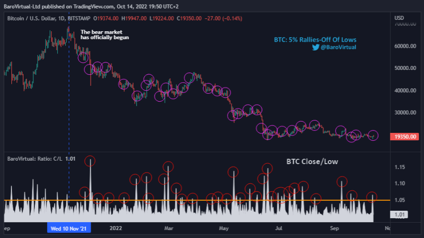 Dự đoán mới nhất trở thành hiện thực của Bitcoin có thể là cơn ác mộng của các nhà đầu tư vì… - Tin Tức Bitcoin - Cập Nhật Tin Tức Coin Mới Nhất 24/7 2026 Dự đoán mới nhất trở thành hiện thực của Bitcoin có thể là cơn ác mộng của các nhà đầu tư vì… - Tin Tức Bitcoin - Cập Nhật Tin Tức Coin Mới Nhất 24/7 2026