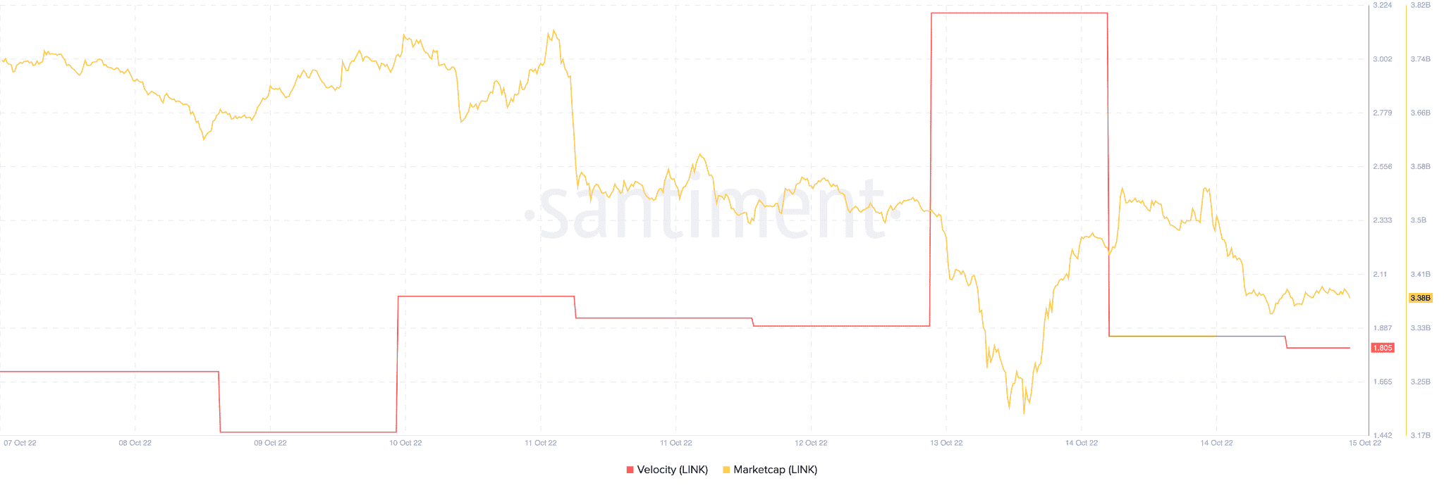 Các nhà đầu tư LINK chú ý! Bạn có thể gặp bất ổn trong vài ngày tới - Tin Tức Bitcoin - Cập Nhật Tin Tức Coin Mới Nhất 24/7 2026