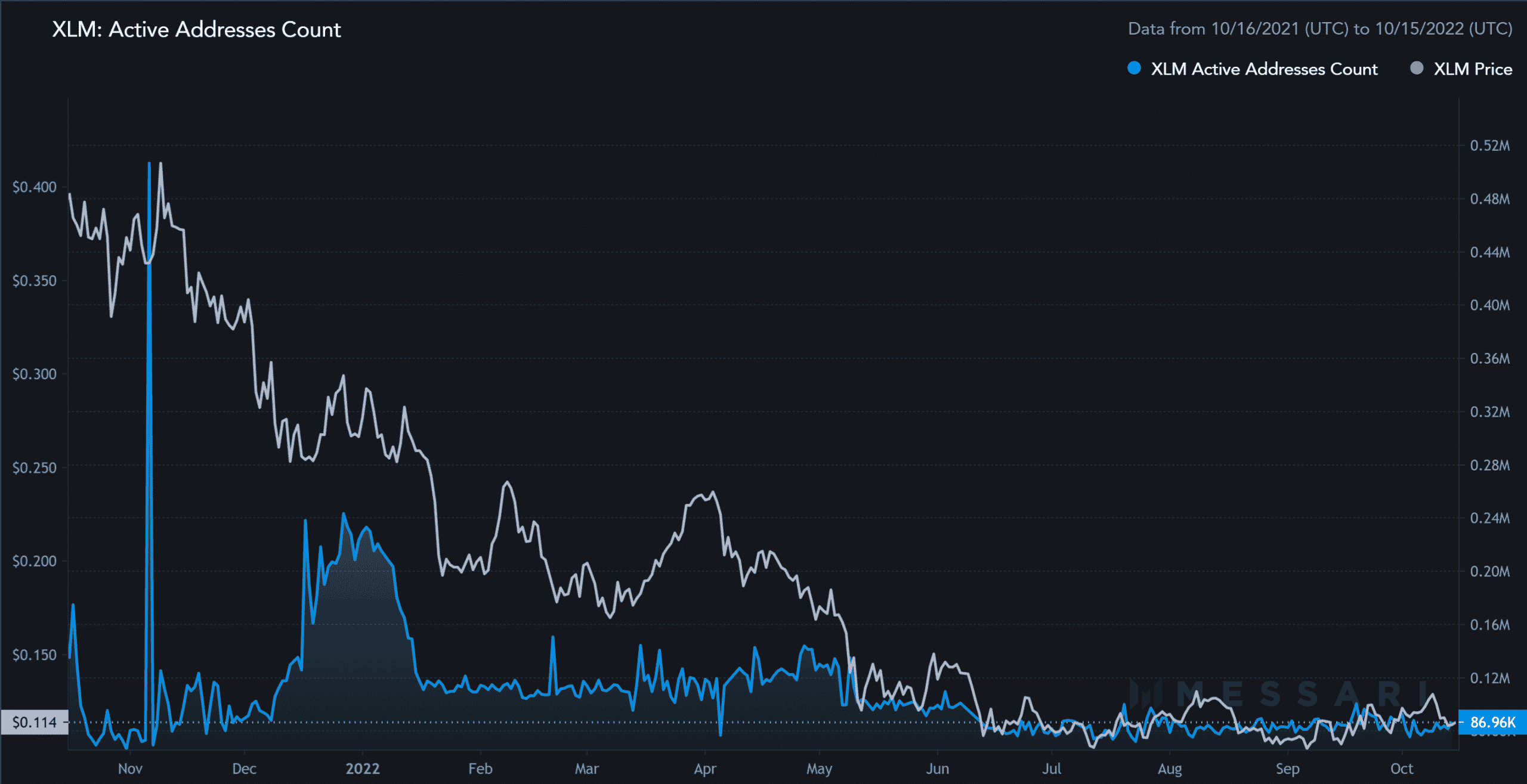 Đây là những gì Stellar [XLM] người mua nên biết trước khi mở một vị thế mua - Tin Tức Bitcoin - Cập Nhật Tin Tức Coin Mới Nhất 24/7 2026