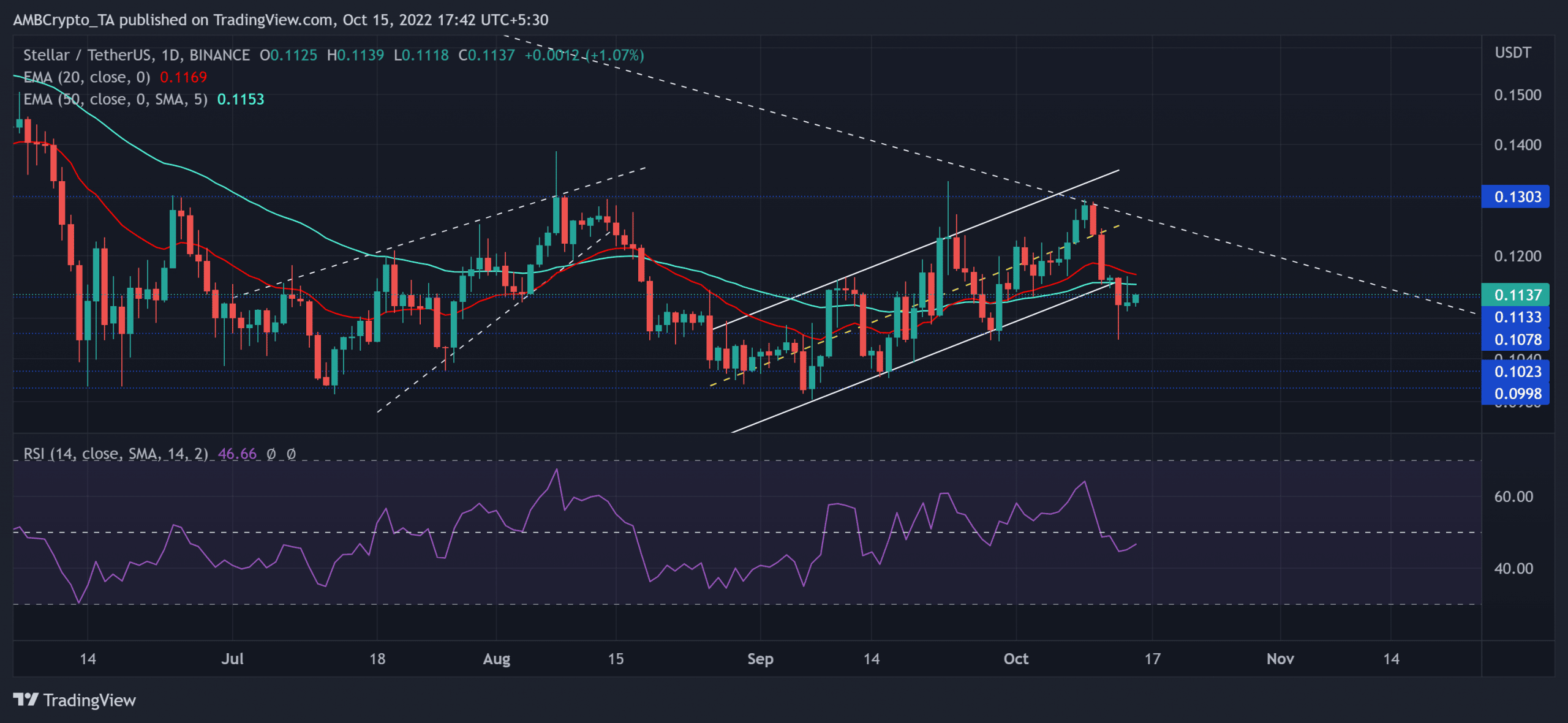Đây là những gì Stellar [XLM] người mua nên biết trước khi mở một vị thế mua - Tin Tức Bitcoin - Cập Nhật Tin Tức Coin Mới Nhất 24/7 2026