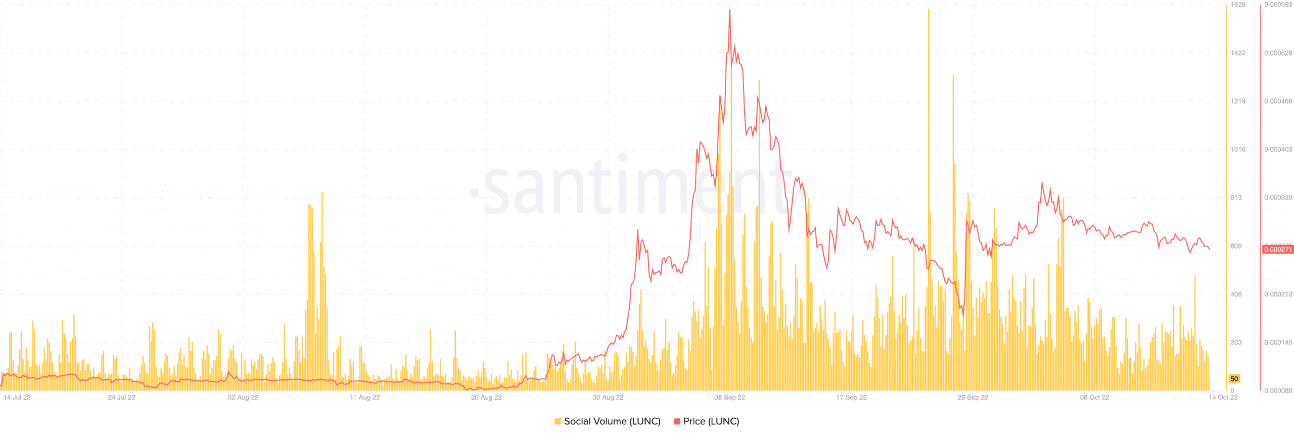 Những gì các nhà đầu tư LUNC nên biết về cuộc tranh luận 1,2% -0,2% đang diễn ra - Tin Tức Bitcoin - Cập Nhật Tin Tức Coin Mới Nhất 24/7 2025 Những gì các nhà đầu tư LUNC nên biết về cuộc tranh luận 1,2% -0,2% đang diễn ra - Tin Tức Bitcoin - Cập Nhật Tin Tức Coin Mới Nhất 24/7 2025