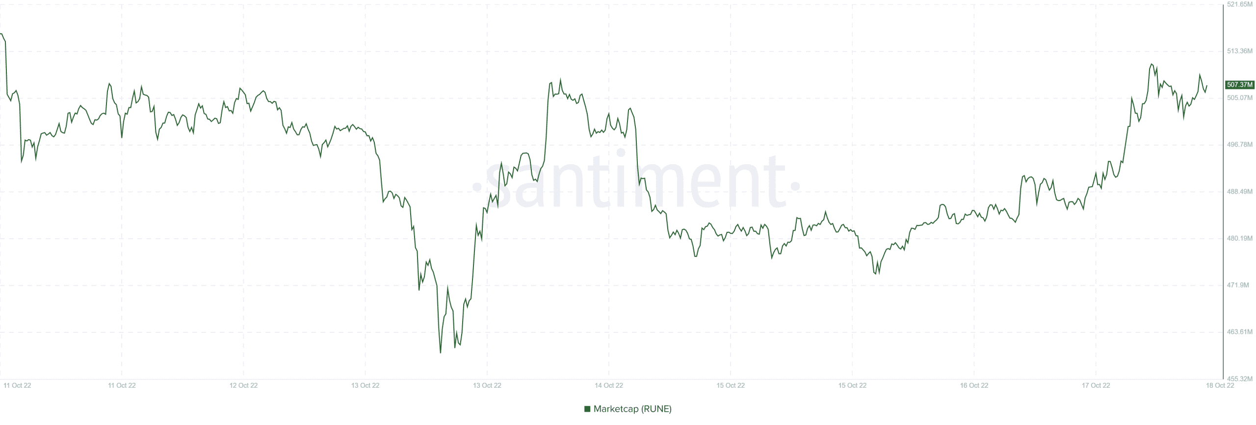 THORChain: Lý do RUNE có thể là một bổ sung danh mục đầu tư lý tưởng trong quý này - Tin Tức Bitcoin - Cập Nhật Tin Tức Coin Mới Nhất 24/7 2025 THORChain: Lý do RUNE có thể là một bổ sung danh mục đầu tư lý tưởng trong quý này - Tin Tức Bitcoin - Cập Nhật Tin Tức Coin Mới Nhất 24/7 2025