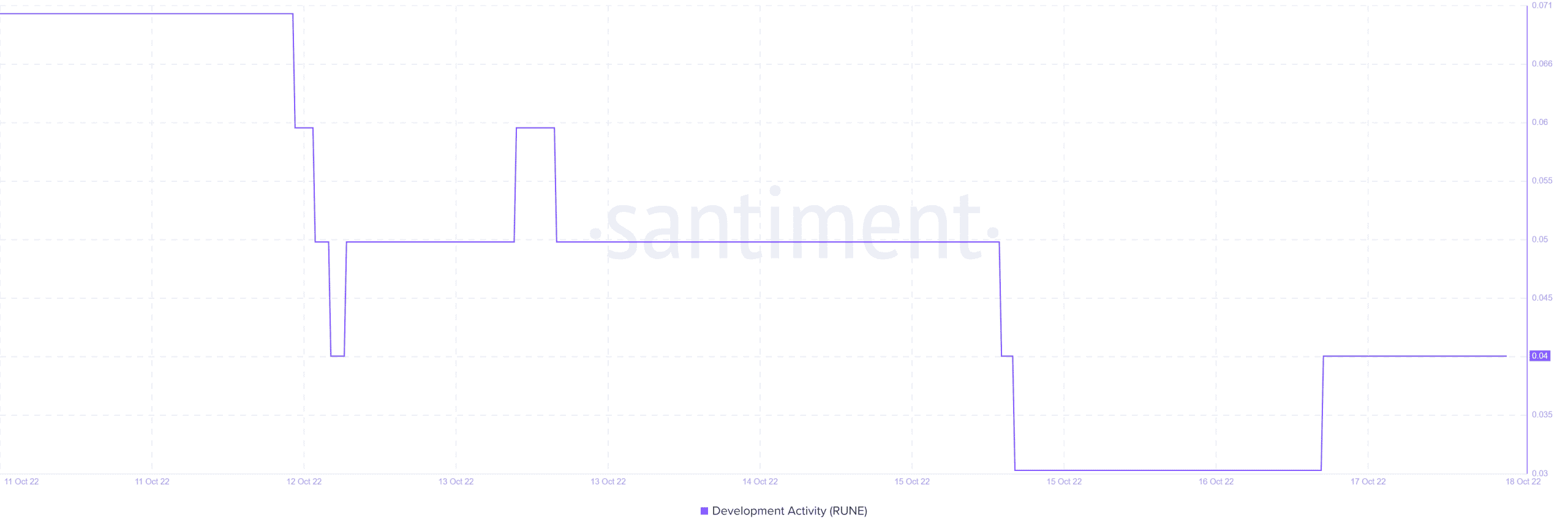 THORChain: Lý do RUNE có thể là một bổ sung danh mục đầu tư lý tưởng trong quý này - Tin Tức Bitcoin - Cập Nhật Tin Tức Coin Mới Nhất 24/7 2025 THORChain: Lý do RUNE có thể là một bổ sung danh mục đầu tư lý tưởng trong quý này - Tin Tức Bitcoin - Cập Nhật Tin Tức Coin Mới Nhất 24/7 2025