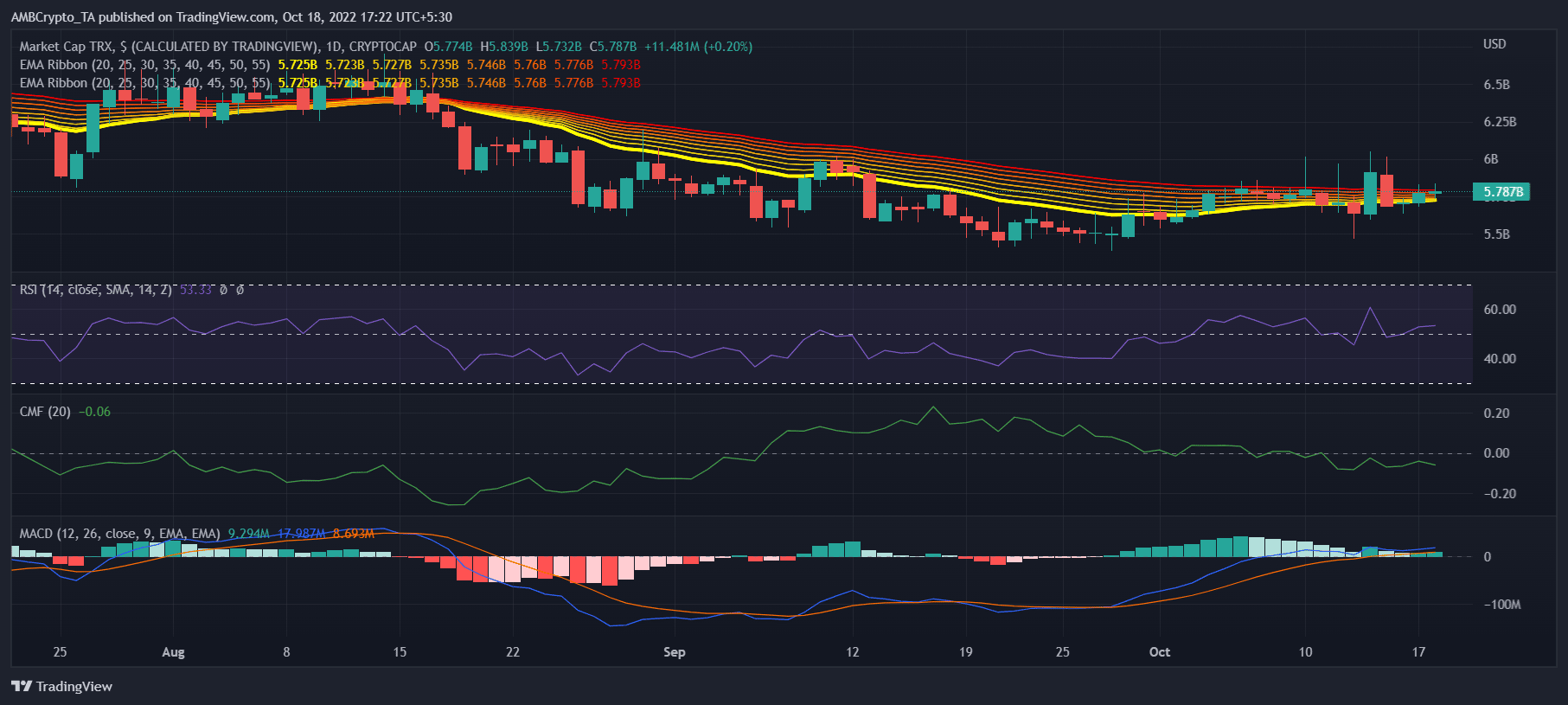 Những người nắm giữ dài hạn Tron phải xem xét chu kỳ ngủ của gấu trước khi đầu tư thêm - Tin Tức Bitcoin - Cập Nhật Tin Tức Coin Mới Nhất 24/7 2025 Những người nắm giữ dài hạn Tron phải xem xét chu kỳ ngủ của gấu trước khi đầu tư thêm - Tin Tức Bitcoin - Cập Nhật Tin Tức Coin Mới Nhất 24/7 2025